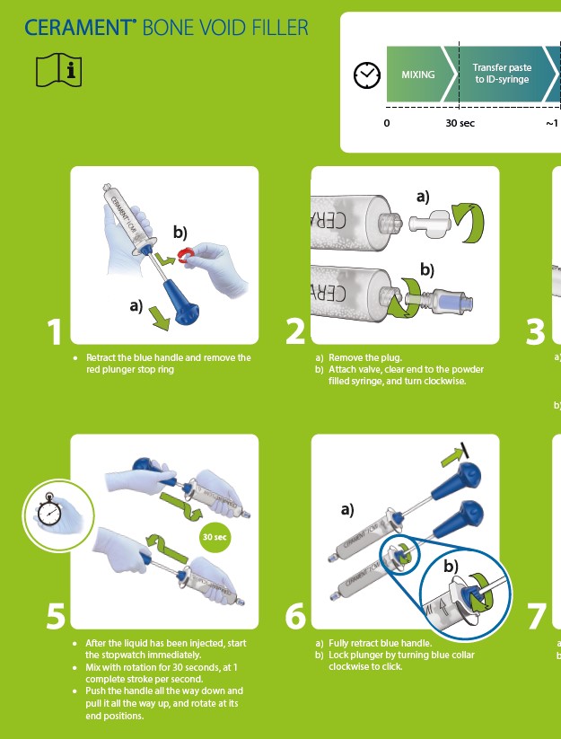 Mixing Instructions Chart