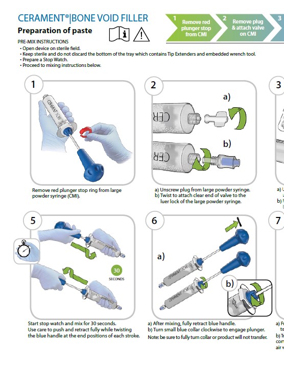 Mixing Instructions Chart