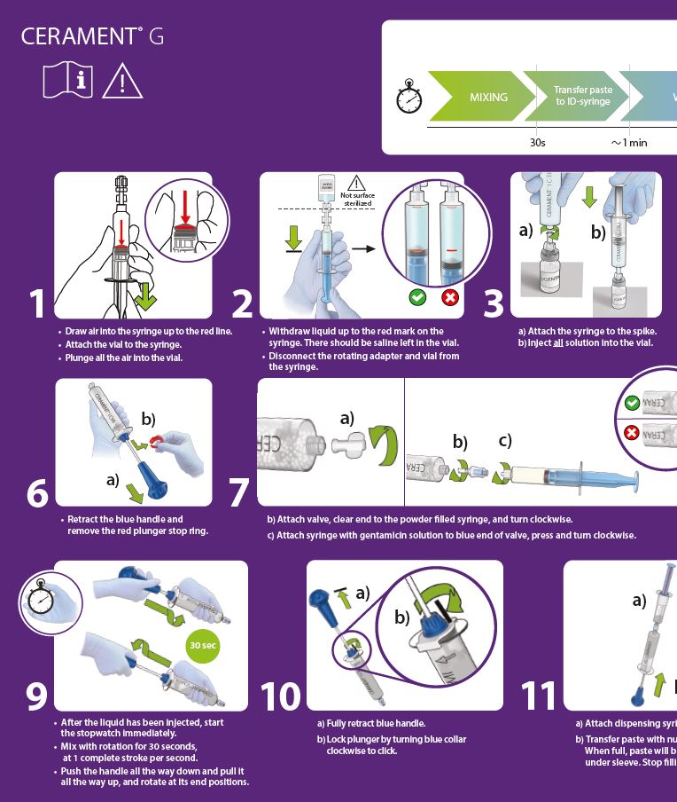 CERAMENT G Mixing Chart