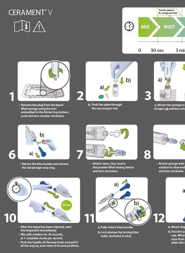 CERAMENT V Mixing Chart