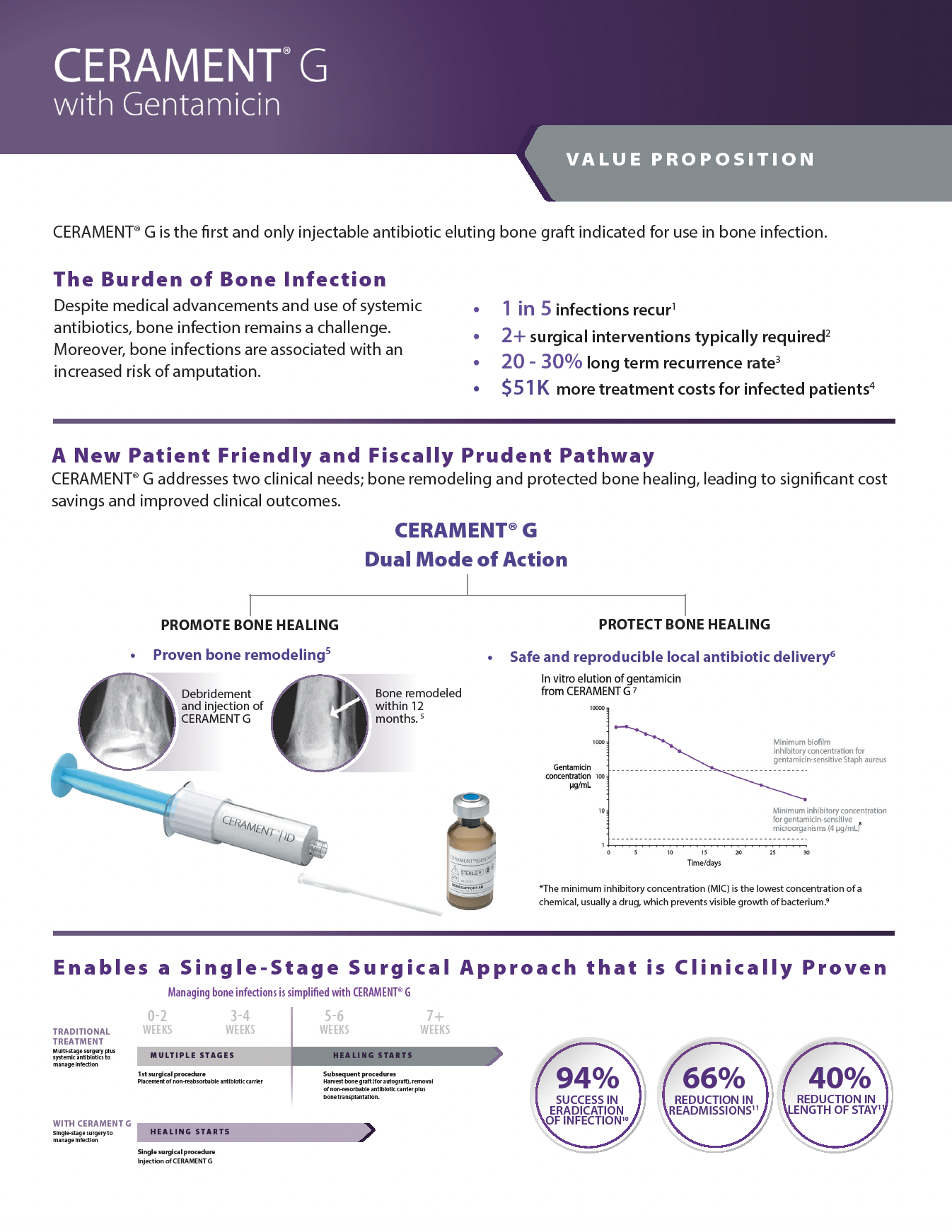 CERAMENT G Value Proposition Cut Sheet