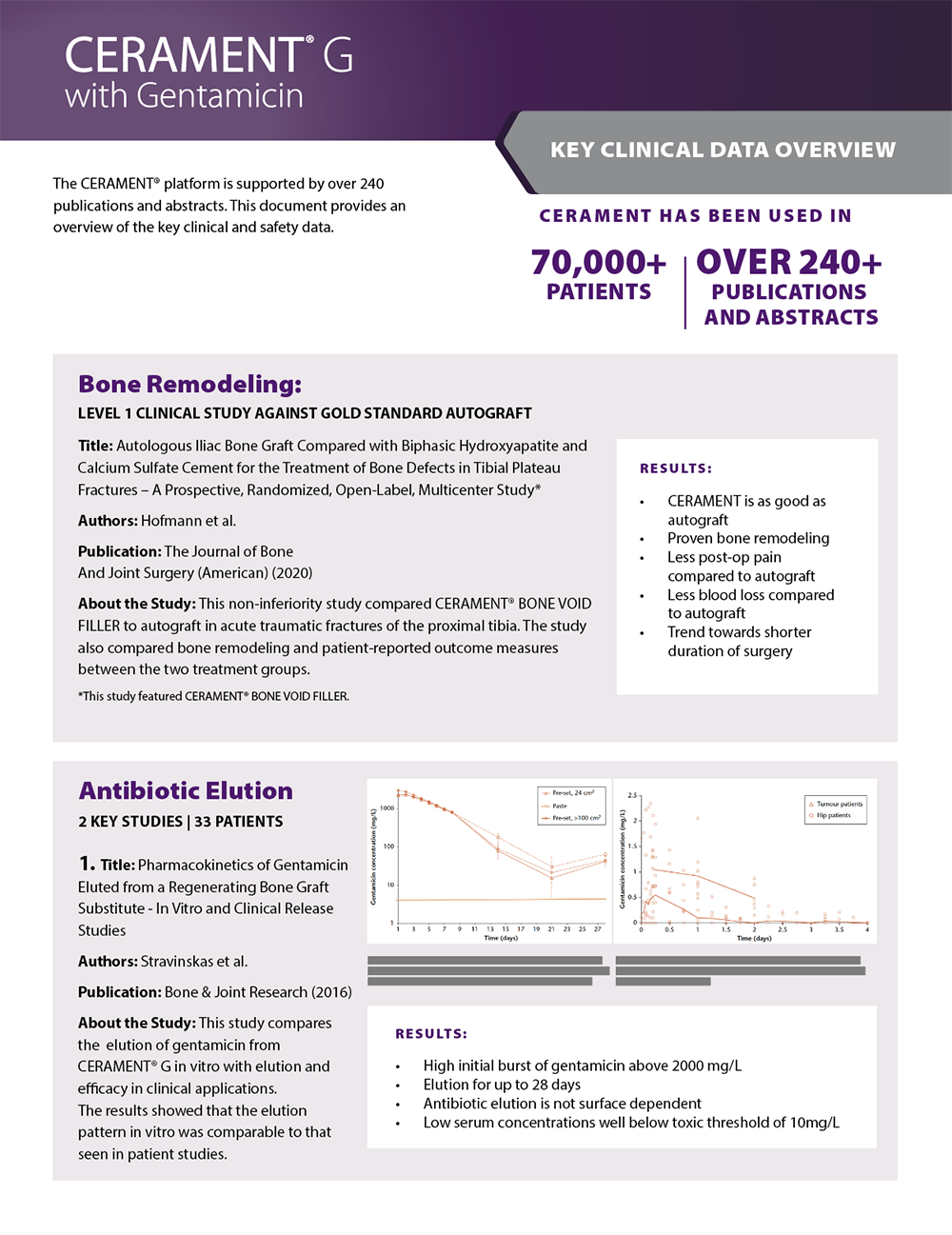 CERAMENT G Key Clinical Data Overview