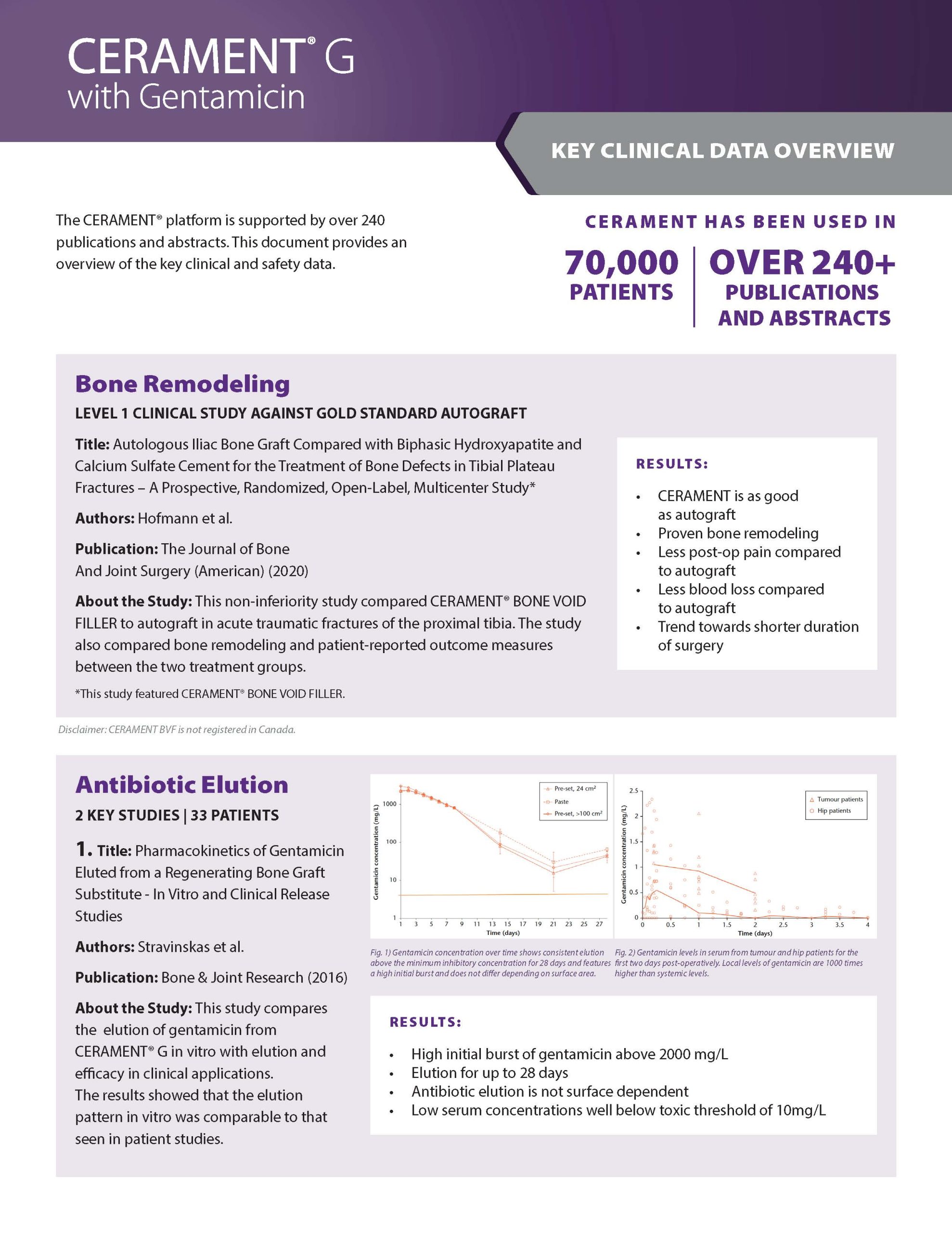 CERAMENT G Key Clinical Data Overview