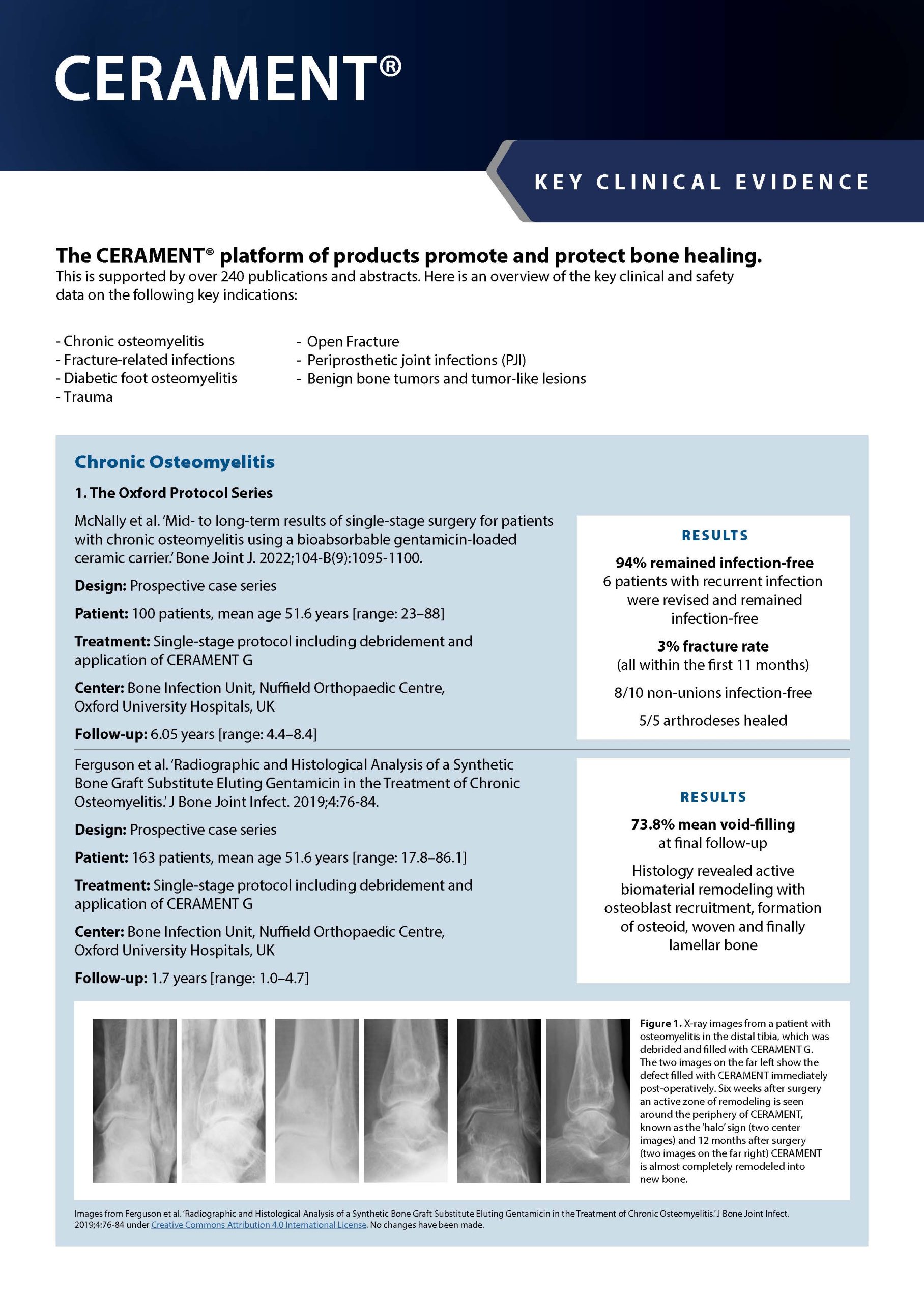 CERAMENT Key Clinical Evidence